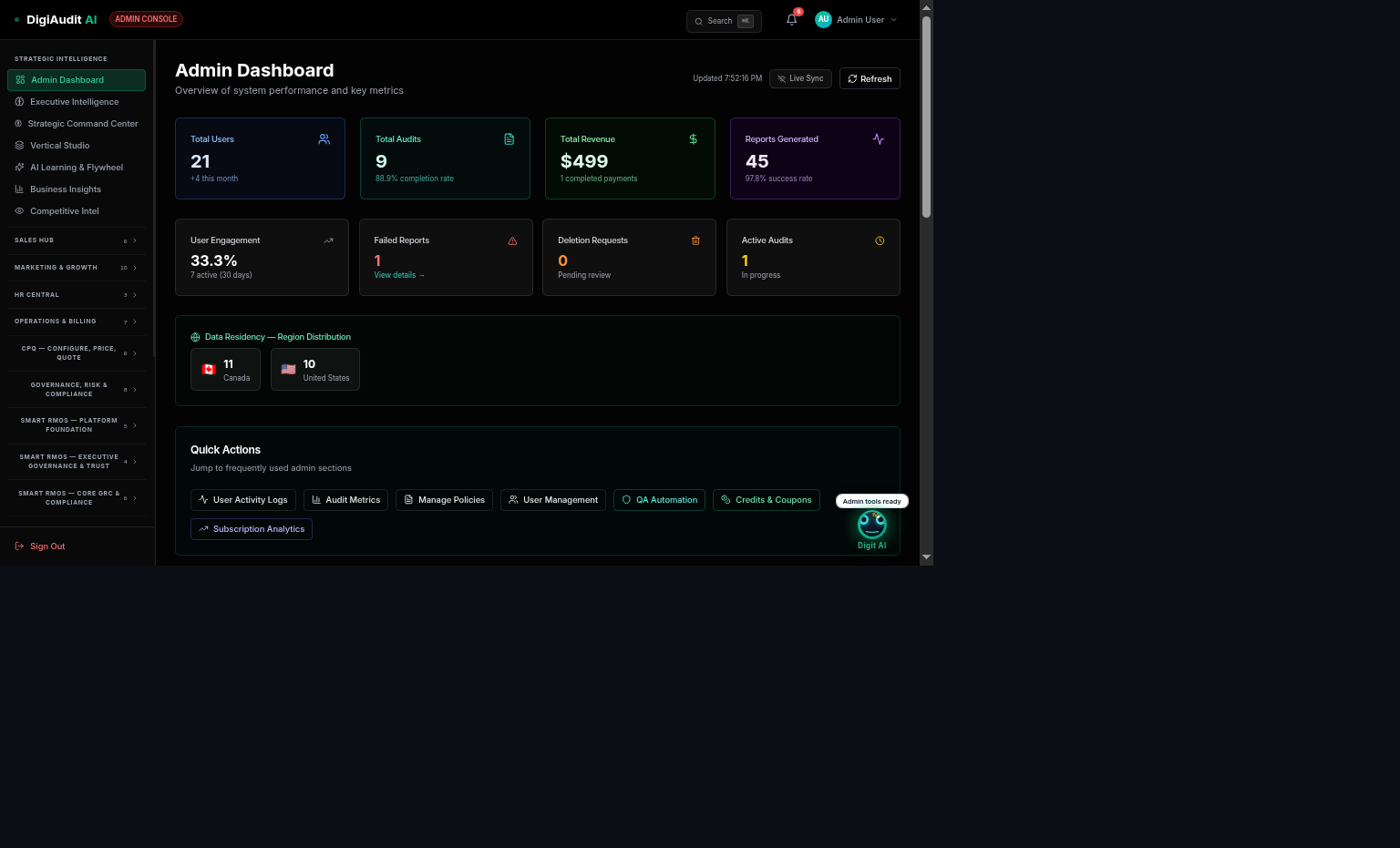 Admin Command Center — Real-time system performance metrics, user engagement analytics, and quick-action shortcuts.